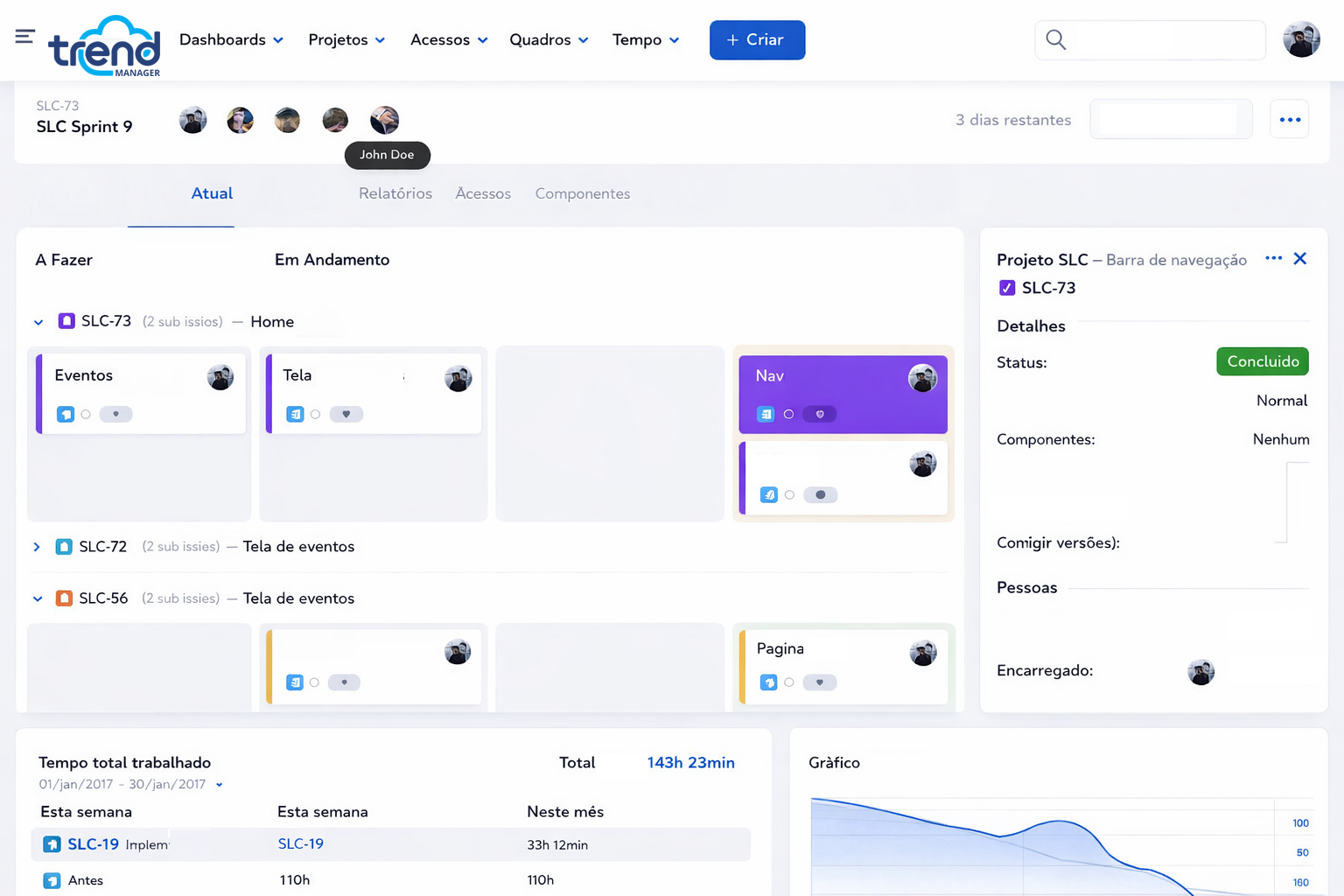 Dashboard do Trend Manager
