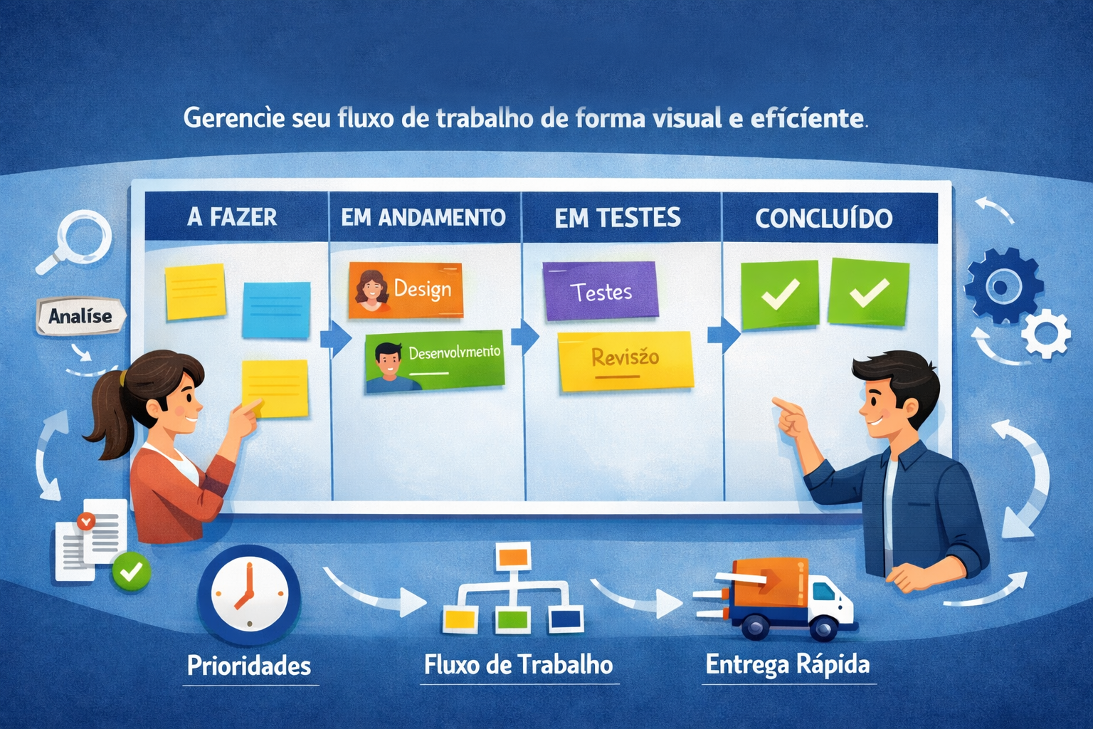 Funil de vendas
